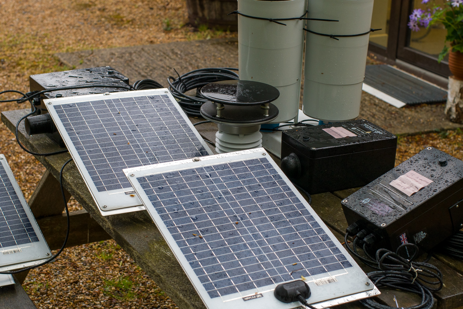 Testing and validation